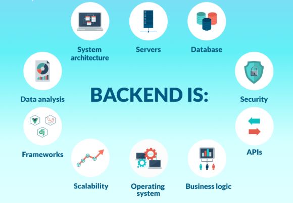 Back-End Software Development Training