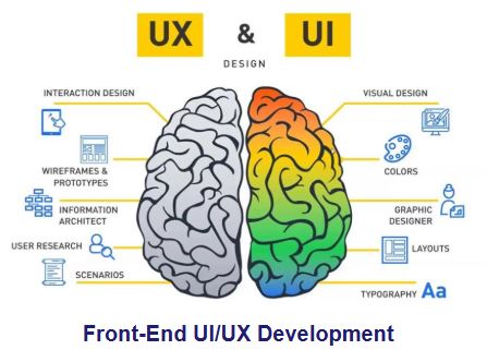 Front End Development & UI UX Design